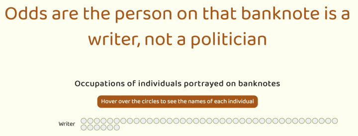 A screenshot of a chart title that says 